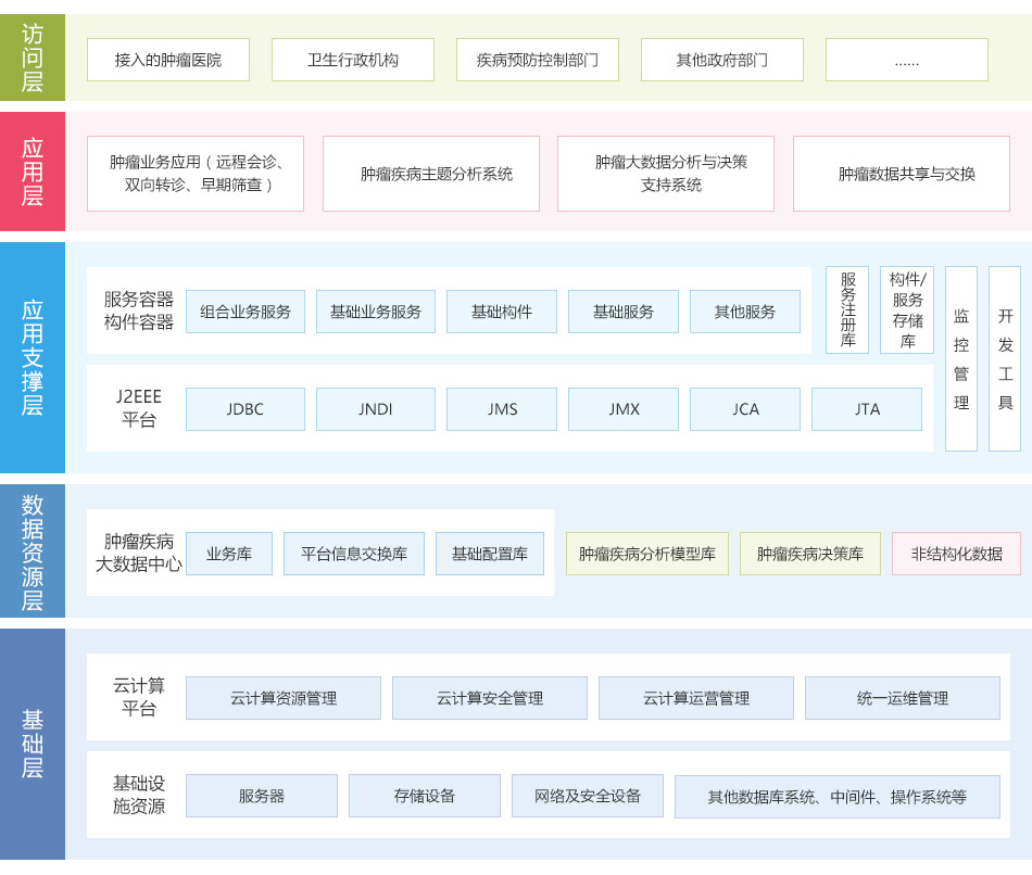 环球UG(中国集团)官方网站