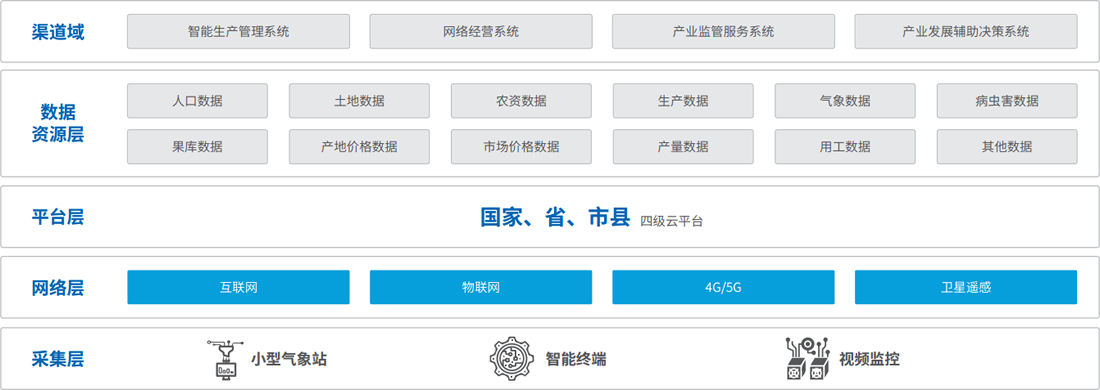 环球UG(中国集团)官方网站