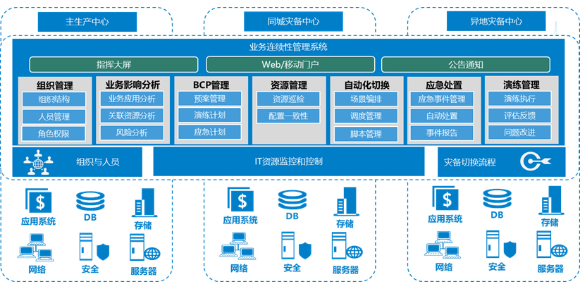环球UG(中国集团)官方网站