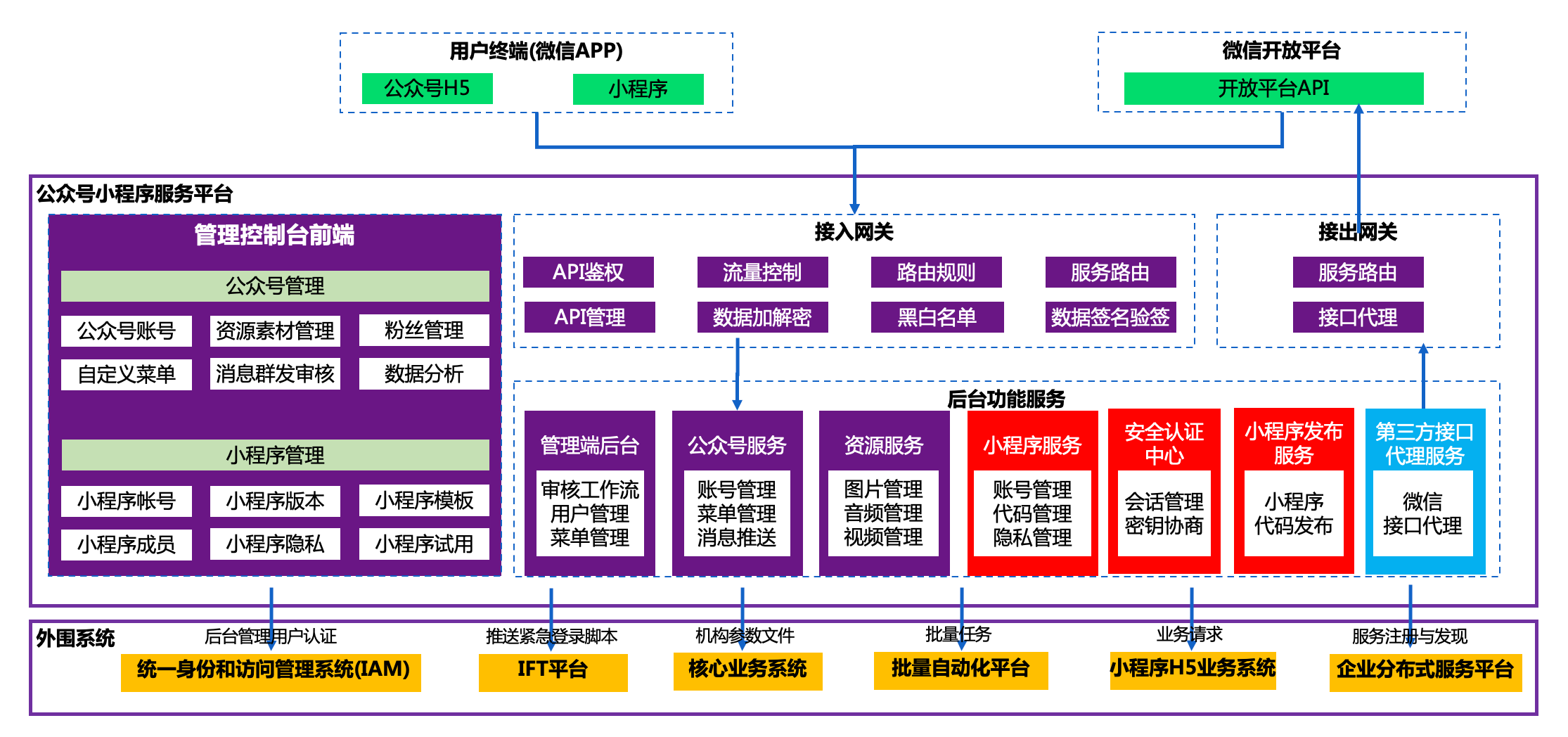 环球UG(中国集团)官方网站