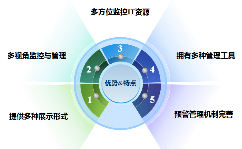 环球UG(中国集团)官方网站