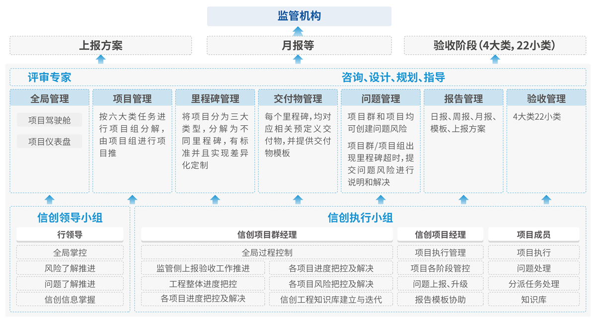环球UG(中国集团)官方网站