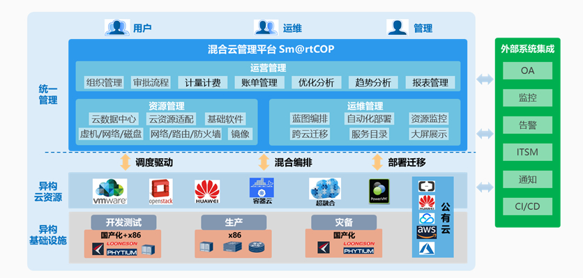 环球UG(中国集团)官方网站