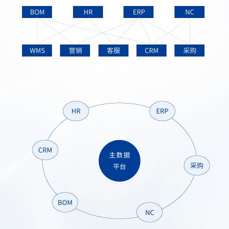环球UG(中国集团)官方网站