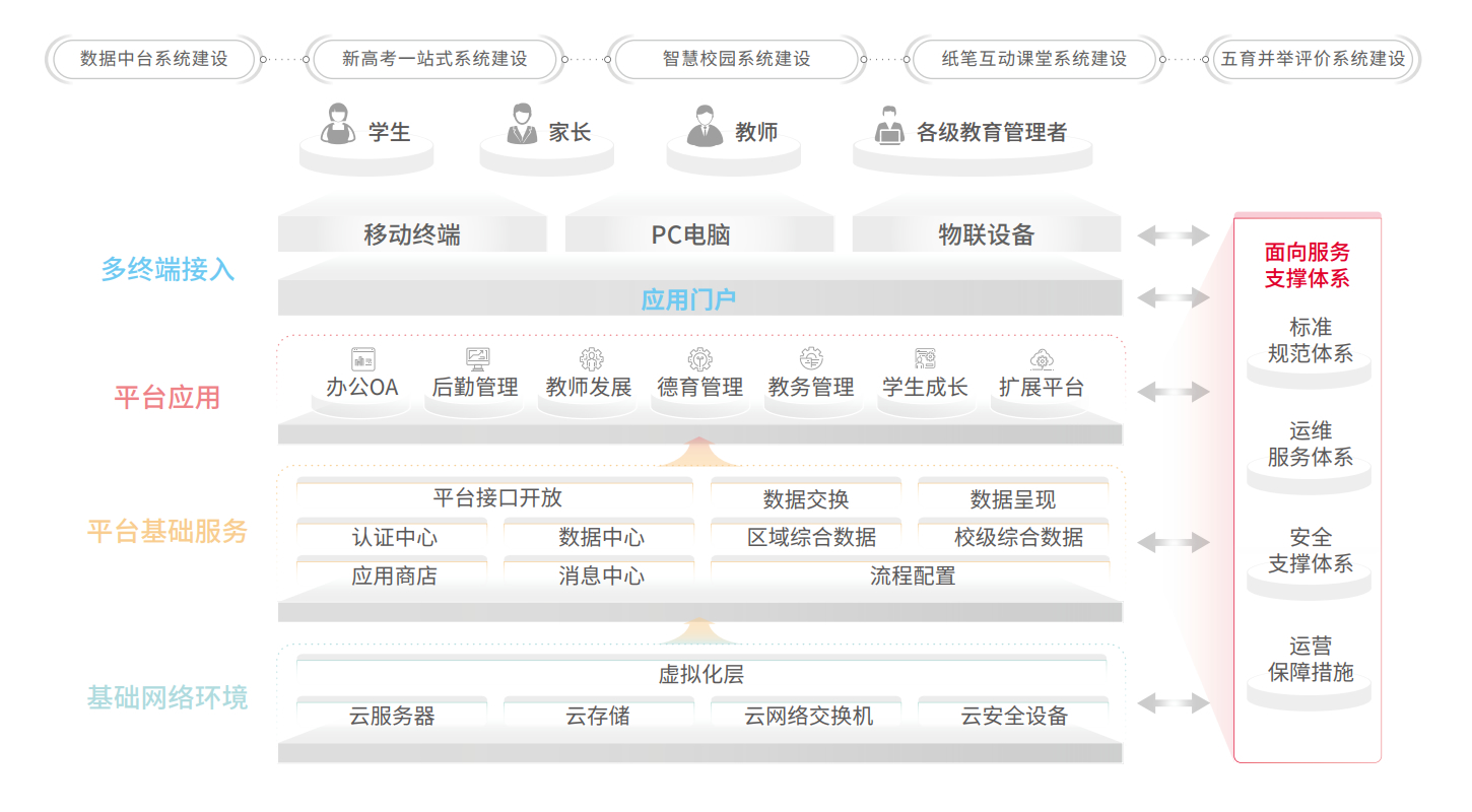 环球UG(中国集团)官方网站