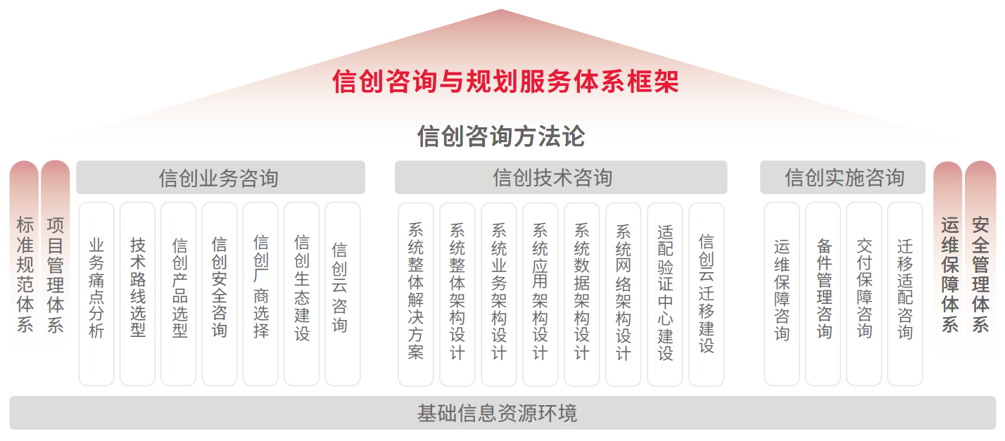 环球UG(中国集团)官方网站