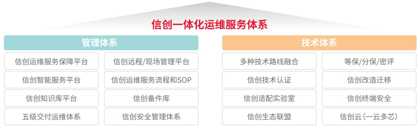 环球UG(中国集团)官方网站